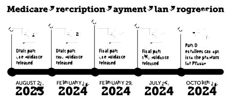 prescription glasses payment plan.